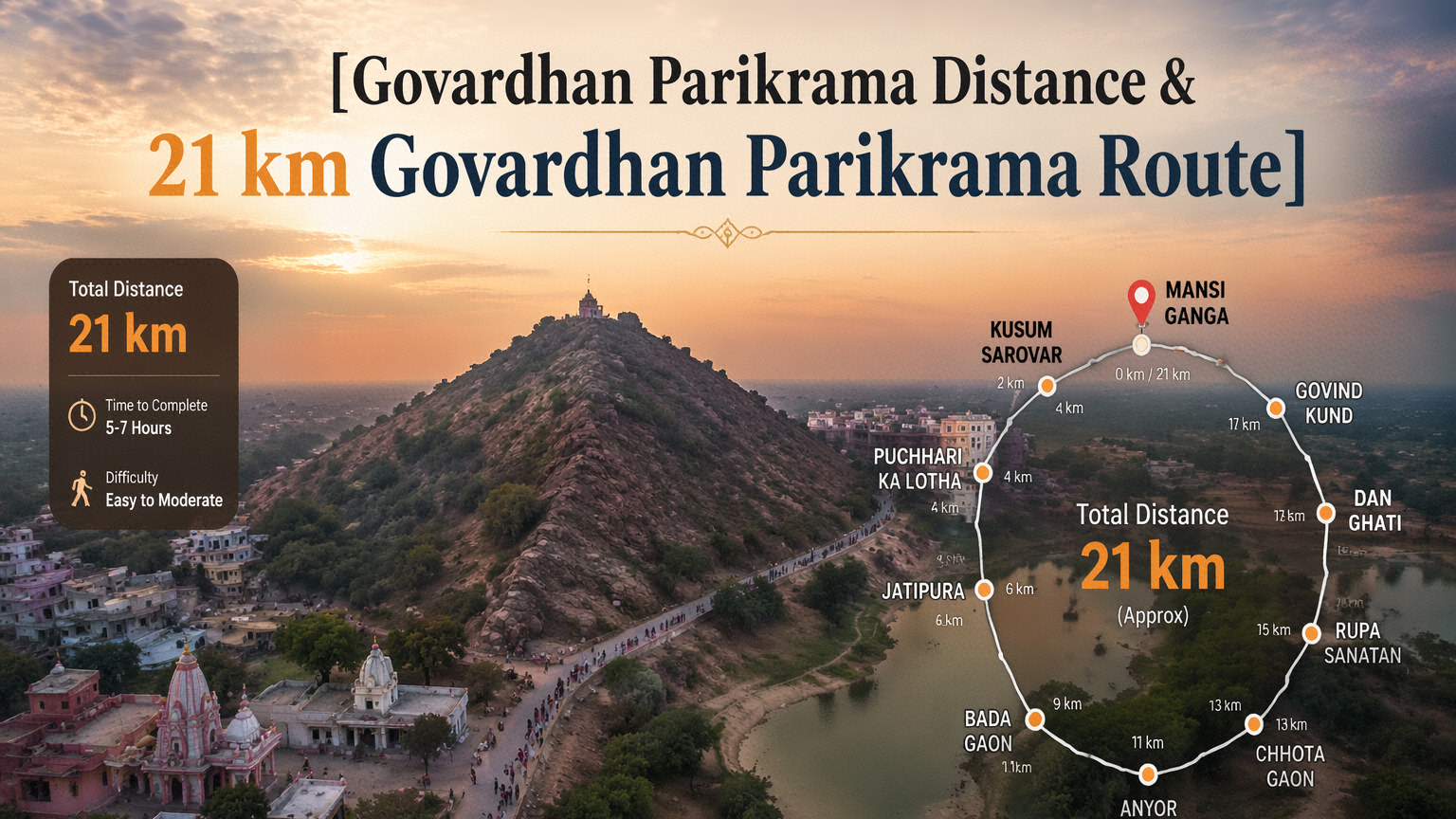 Govardhan Parikrama Distance & 21 km Govardhan Parikrama Route