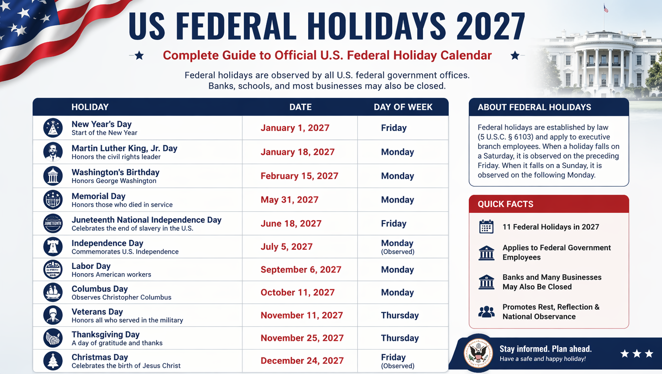 US Holiday Calendar 2027: Complete Guide to Federal and Public Holidays